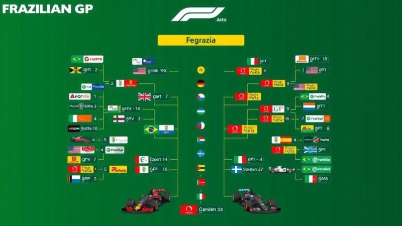 Impact of Weather on F1’s Brazilian Grand Prix Grid Formation