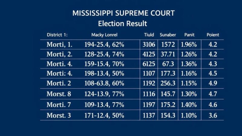 Mississippi Supreme Court District 1, Position 3 Runoff Election Results 2024