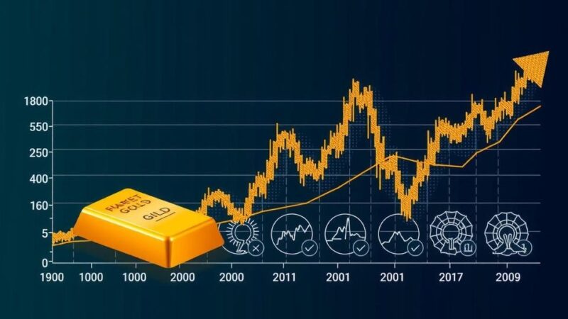 Gold Prices Decline Following Trump’s Election Victory Amid Market Shifts