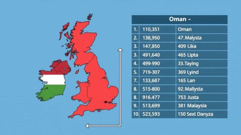 UK Stock Market Falls Behind in IPO Rankings, Surpassed by Smaller Markets