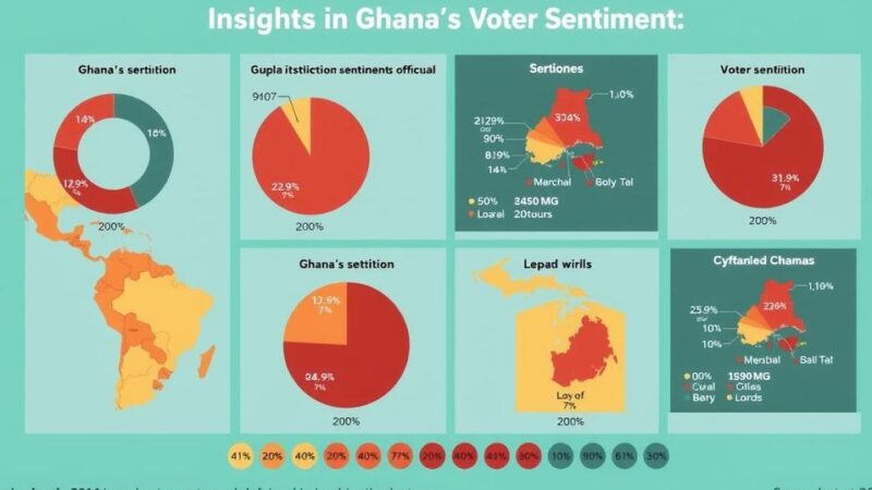 Ghana’s 2024 General Election: Voter Concerns Amid Economic Crisis