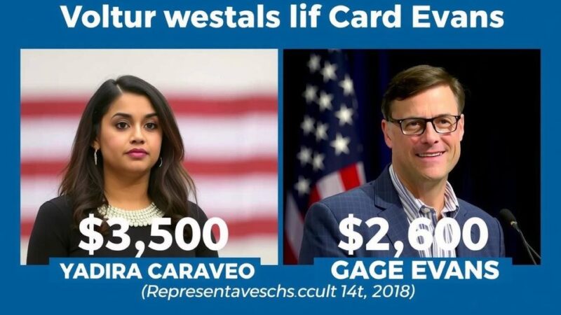 Analysis of Spending in Colorado’s 2024 Congressional Races