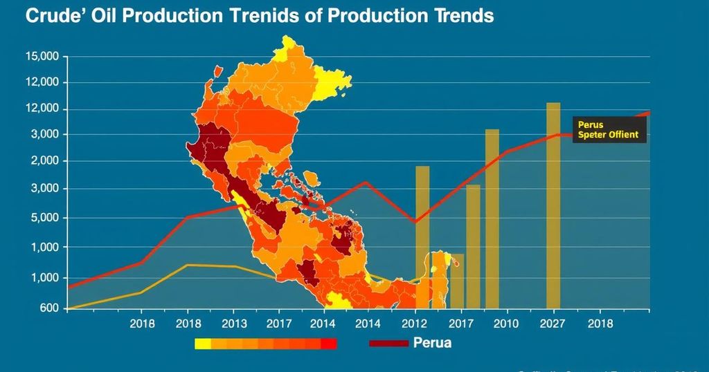 Prospects for Increased Crude Oil Production in Peru for 2024