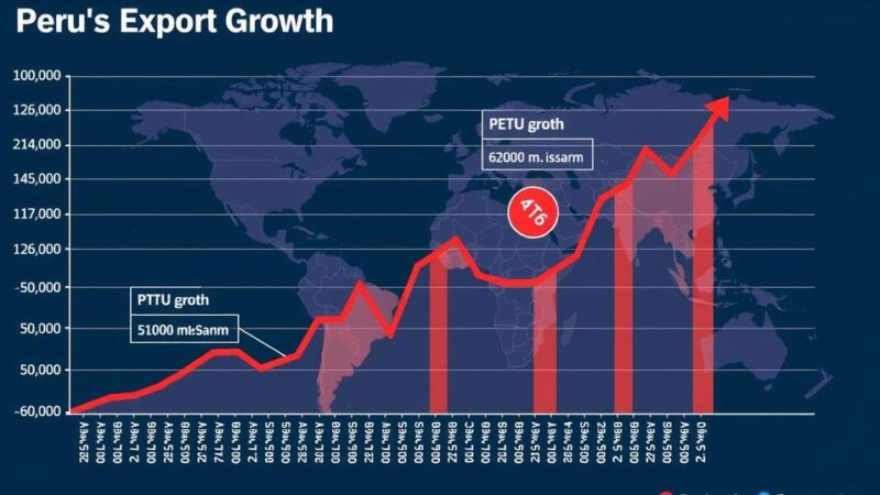 Peru’s Exports Achieve 15.8% Growth in Early 2024