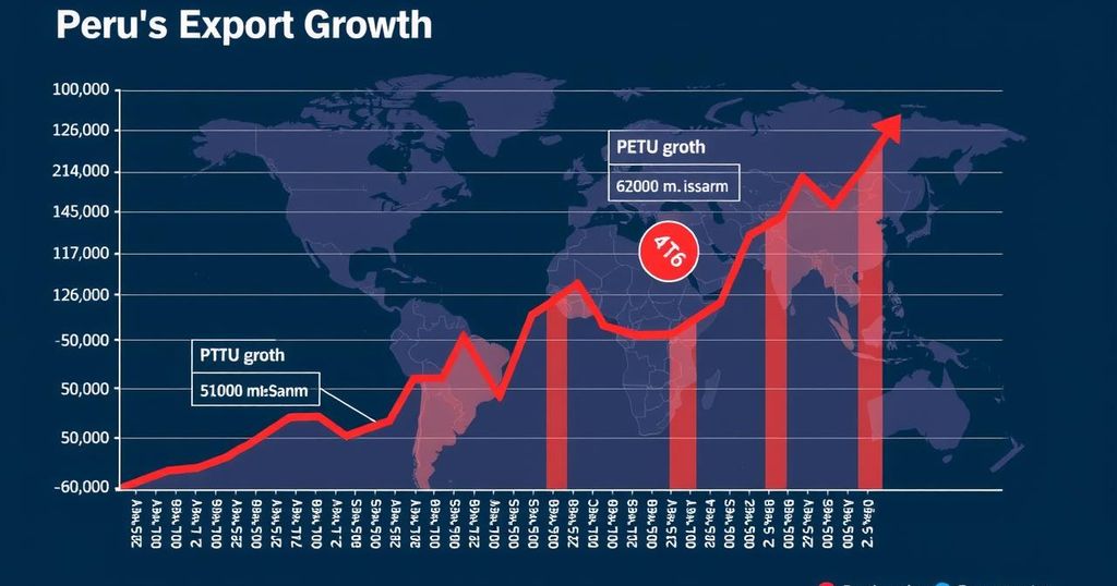 Peru’s Exports Achieve 15.8% Growth in Early 2024