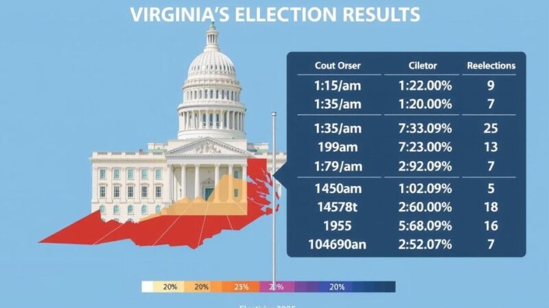 Virginia State Legislature Special Election Results 2025